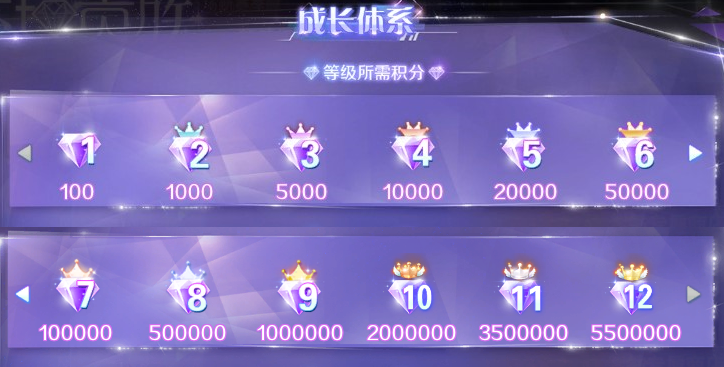 炫舞最新紫鉆，變化中的學習之旅，自信與成就感的旋律