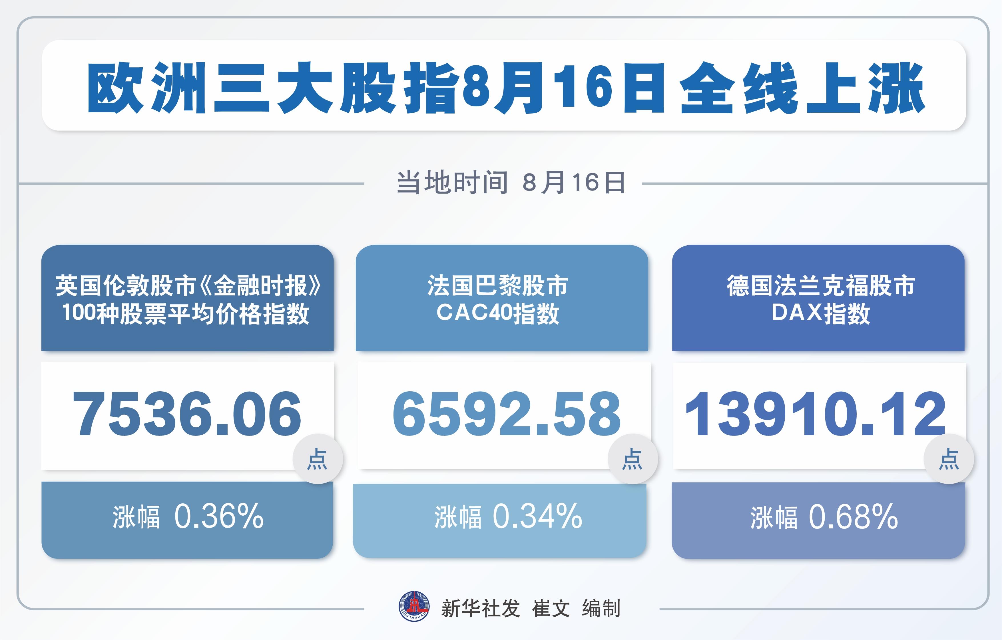 歐洲最新實(shí)時(shí)行情深度解析報(bào)告