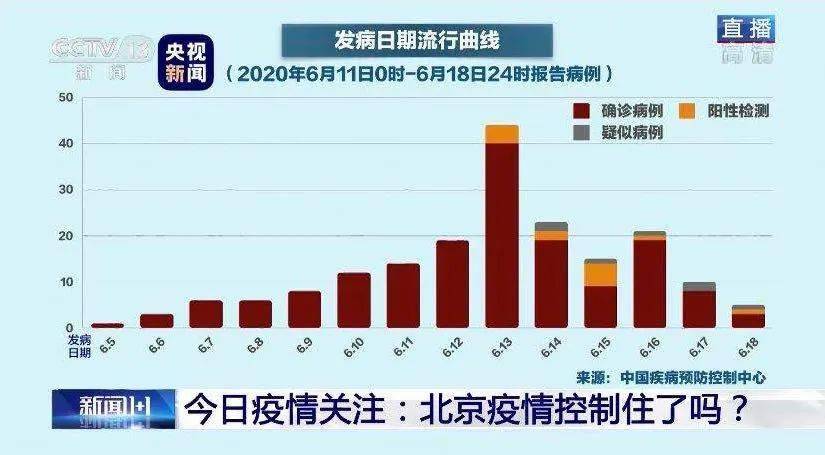 北京最新疫情觀點(diǎn)闡述，昨日疫情概況分析