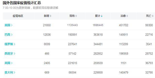 美國(guó)最新感染人數(shù)及其背后的暖心故事