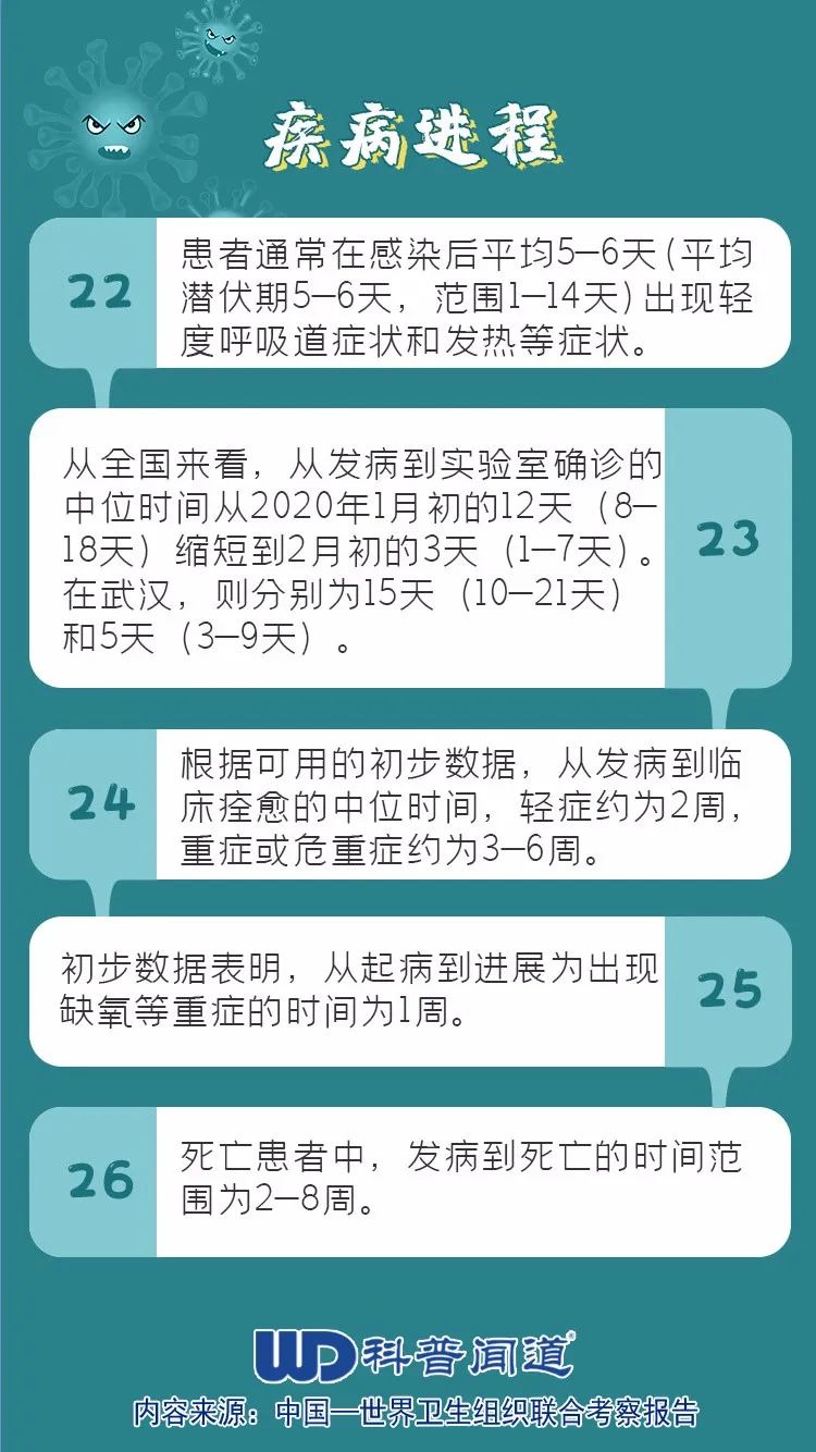 新冠最新確診依據(jù)詳解