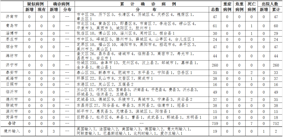 美國最新疫情通報，新增病例數(shù)更新