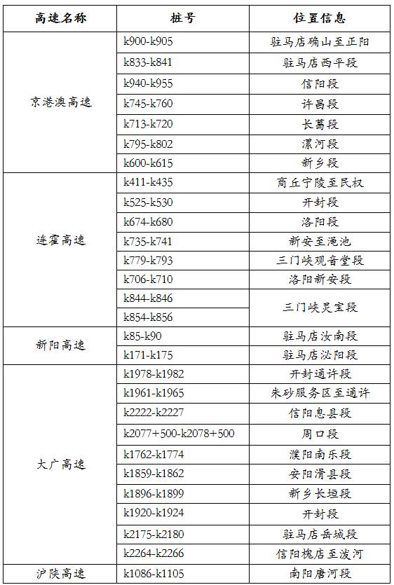 洛陽交警最新動(dòng)態(tài)發(fā)布，交通熱點(diǎn)解析與公眾關(guān)注焦點(diǎn)揭秘