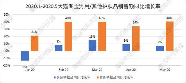 美國(guó)今日疫情數(shù)據(jù)背后的溫馨日常故事，小杰與他的朋友們抗疫生活實(shí)錄