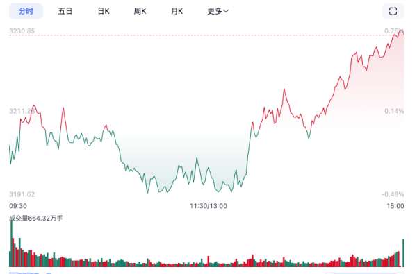 半導(dǎo)體板塊最新行情，時代脈搏與科技引擎同步前行