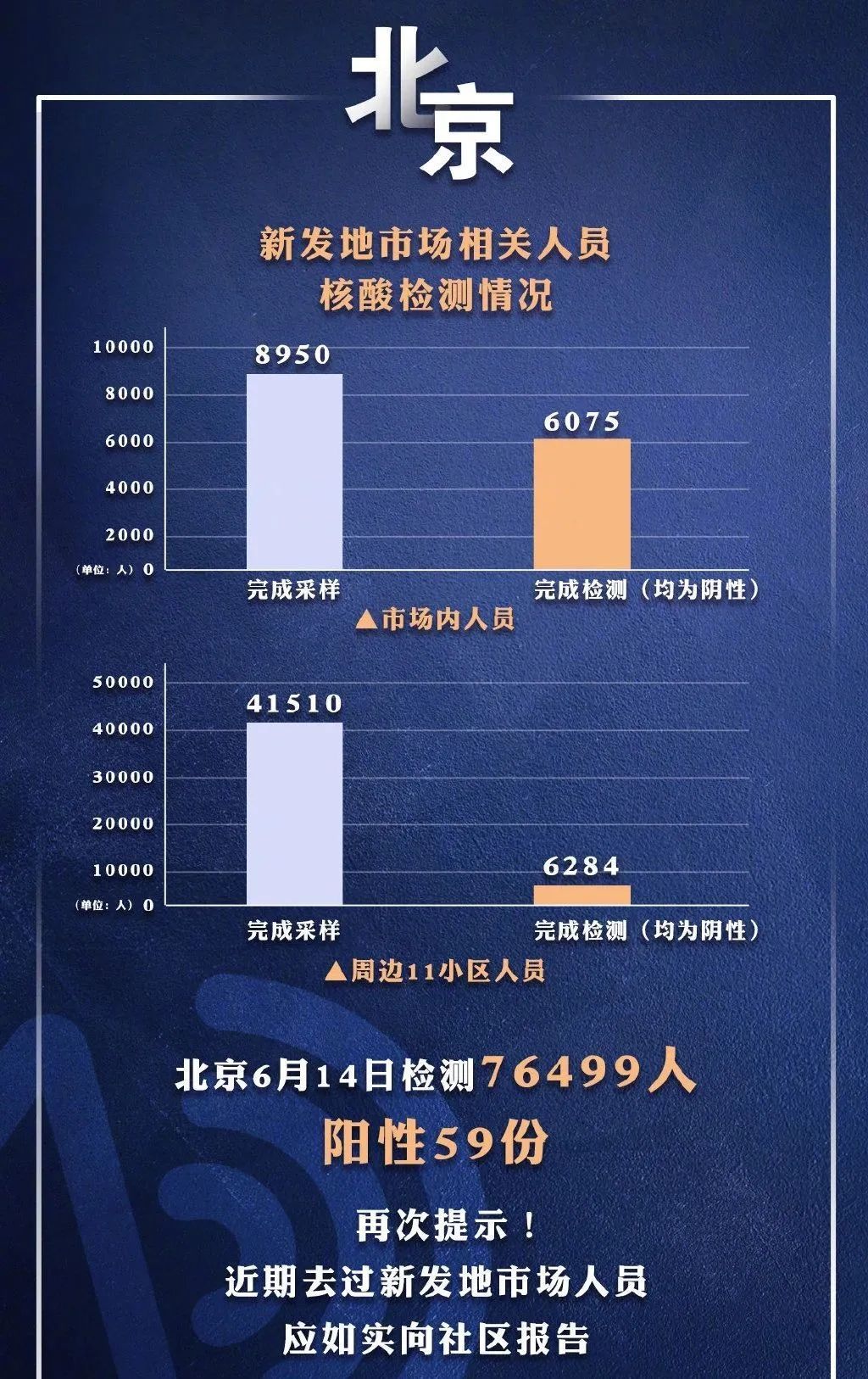 北京疫情最新通報背后的暖心故事揭秘