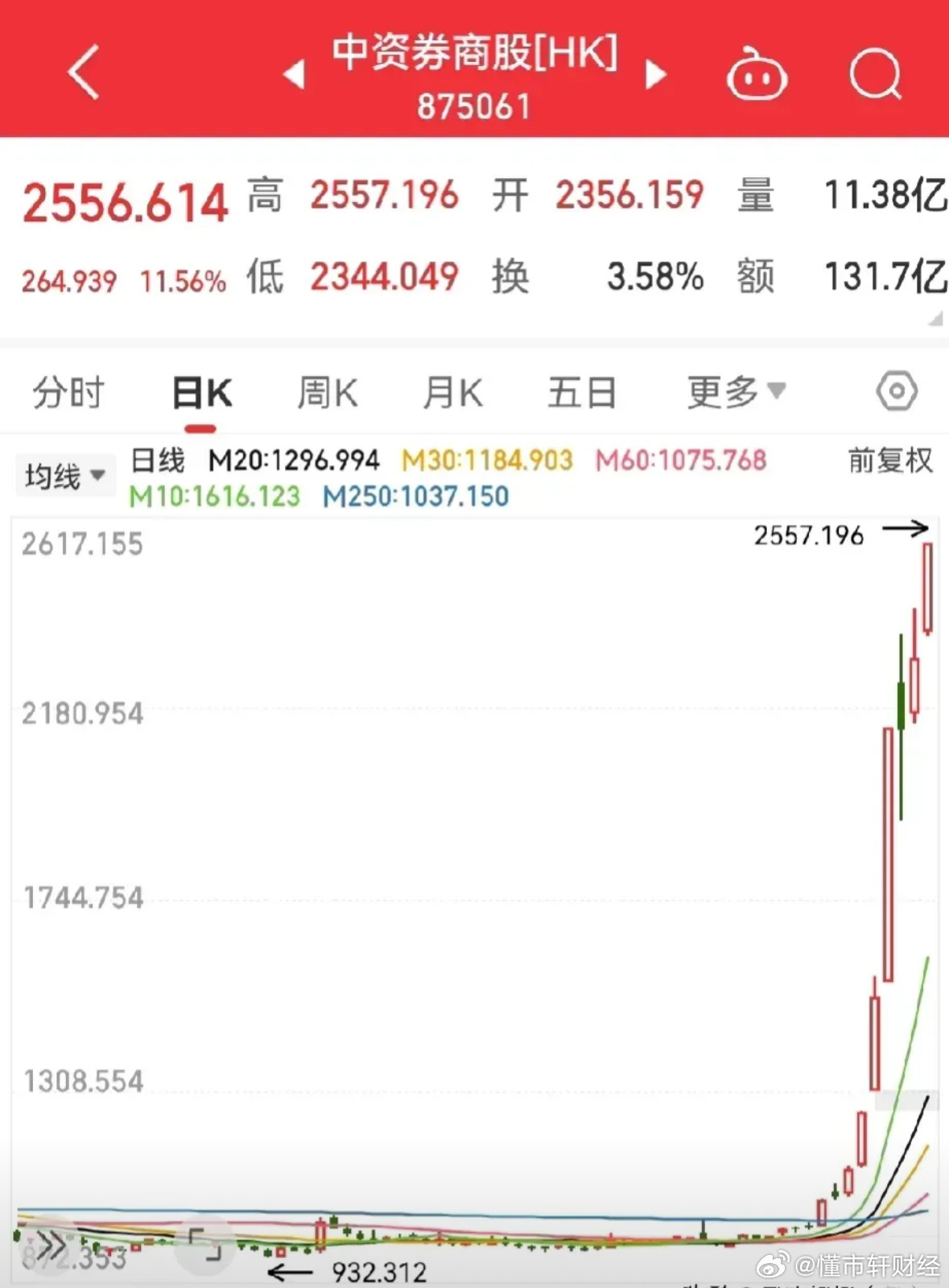 今日港股風(fēng)云再起，最新行情大揭秘與走勢(shì)分析????