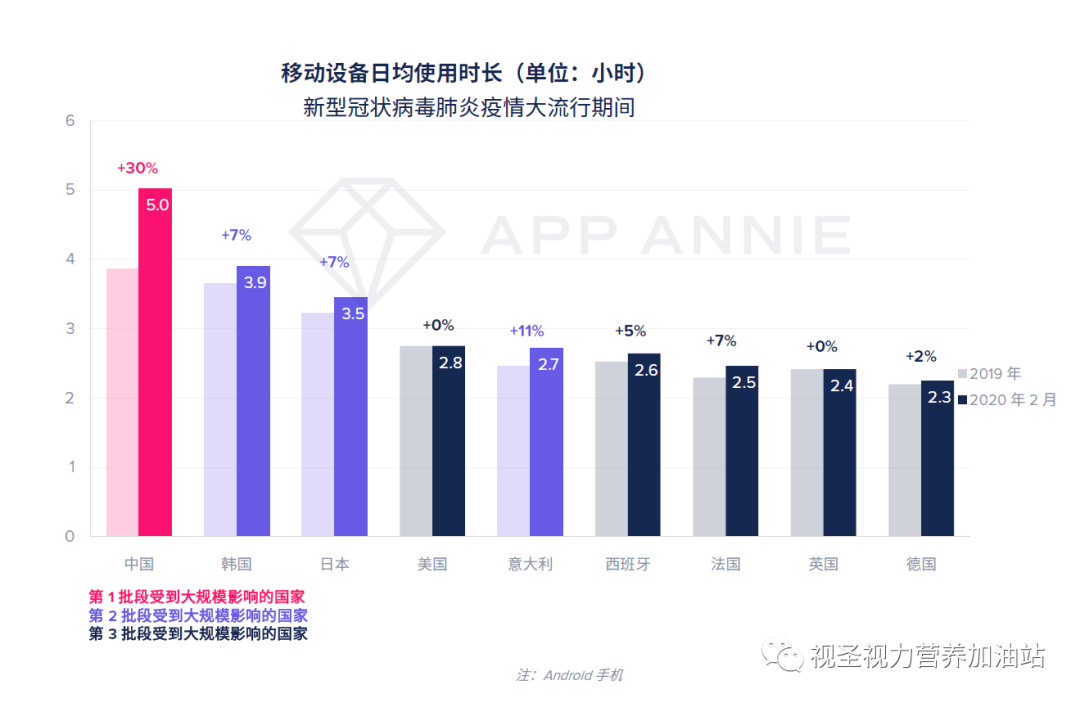 美國疫情最新狀況