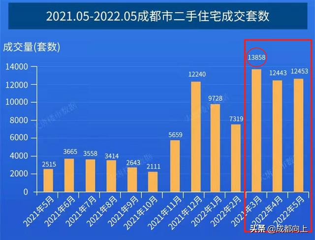 成都購房首付新紀(jì)元揭秘，科技賦能下的首付比例解析