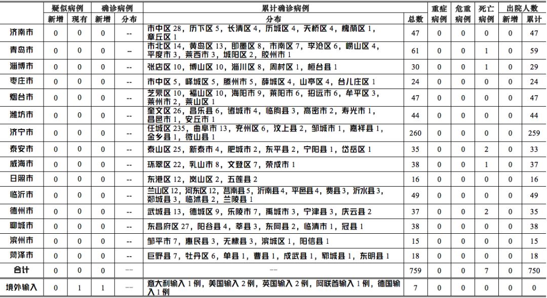 上海確診病例最新動態(tài)，多方觀點(diǎn)分析與個人立場表述