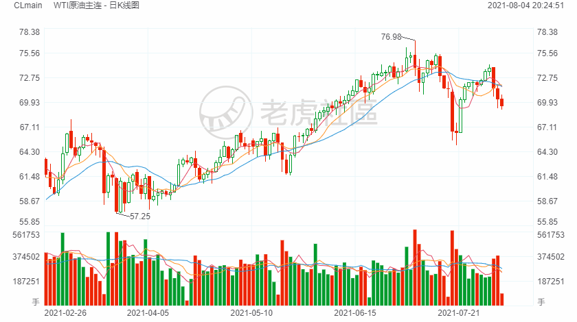 最新國際油價新浪財經(jīng)，獲取與理解油價信息的全面指南