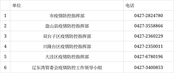 盤(pán)錦疫情最新通報(bào)，新增病例情況更新??