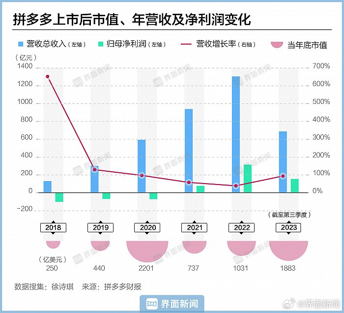 拼多多店鋪最新動態(tài)概覽
