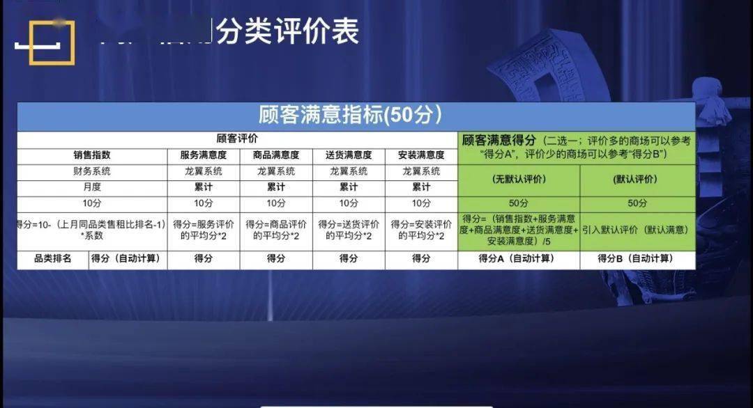 最新平臺評級詳解，步驟指南與評級概覽