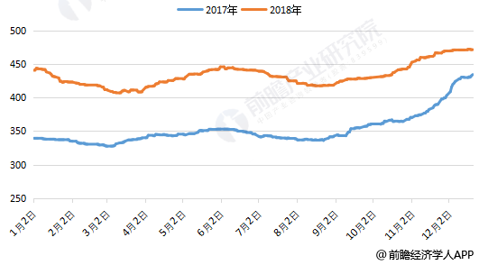 全國水泥價格最新動態(tài)，市場走勢分析與預(yù)測