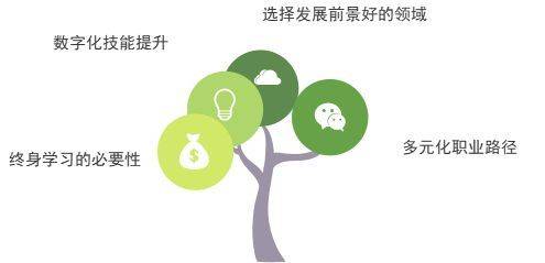 駕馭變化，最新F2D助力學習，自信源泉開啟！