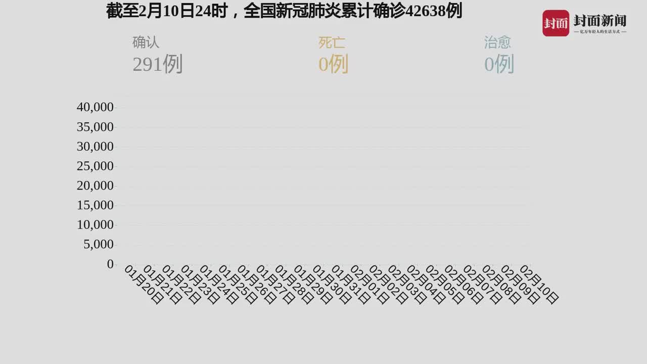 全球境外疫情最新確診數(shù)據(jù)概覽，全球防控形勢深度分析與洞察