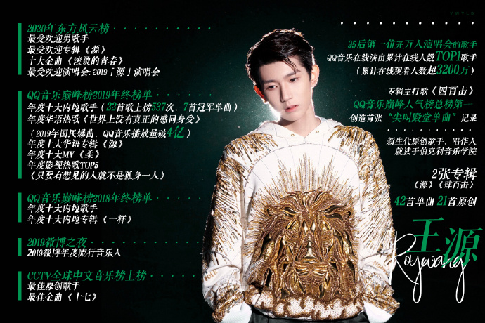 王源最新卡點(diǎn)攻略，詳細(xì)步驟指南