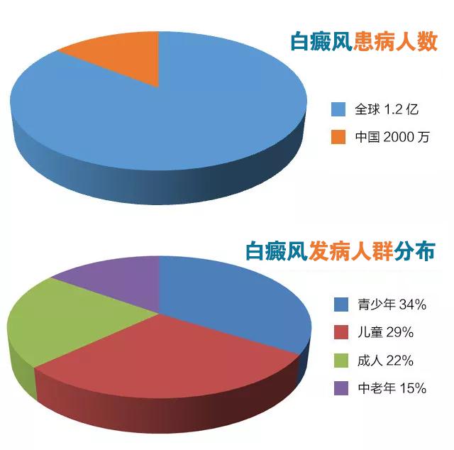 白癜風(fēng)最新治愈率揭秘，小明的友情之旅與奇跡般的康復(fù)力量