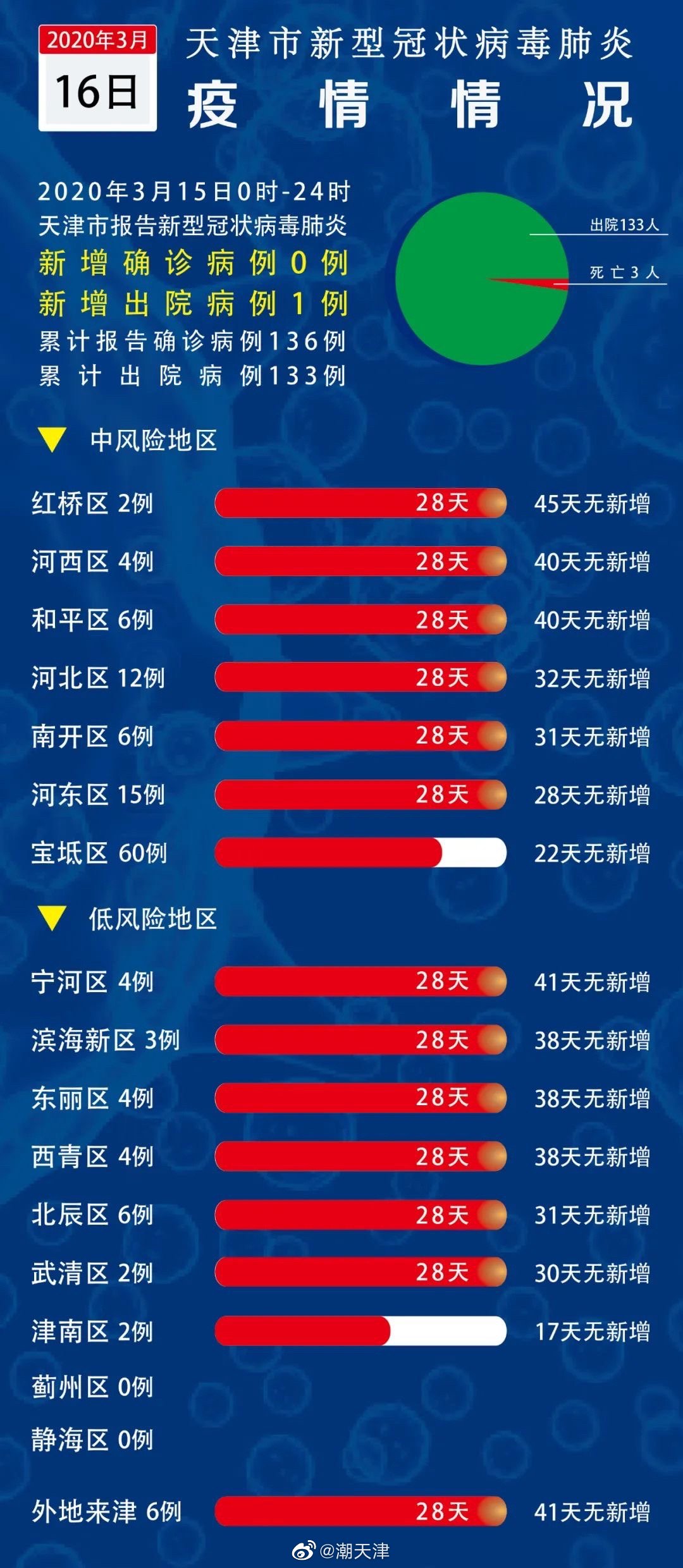 天津塘沽最新疫情消息，一種觀點(diǎn)分析及其影響