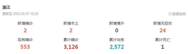 浙江疫情最新進(jìn)展，實(shí)時(shí)通報(bào)背后的學(xué)習(xí)、信心與成就力量