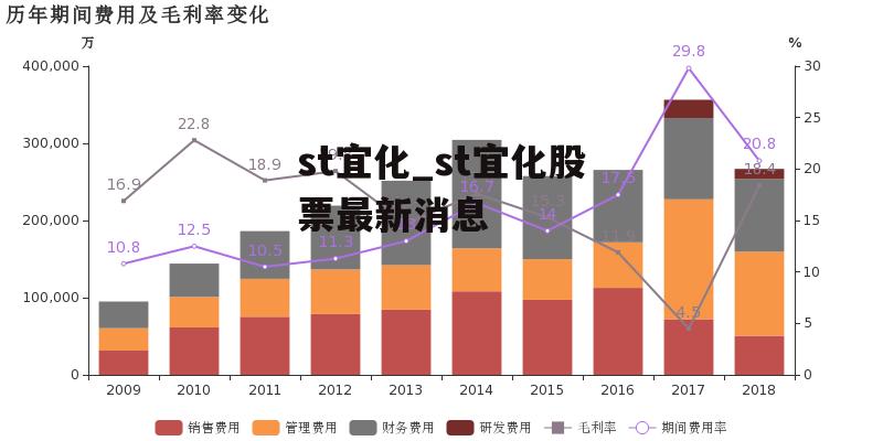 南通鋁業(yè) 第153頁