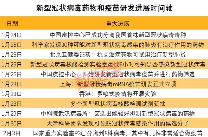 中國疫苗研發(fā)最新進展通報