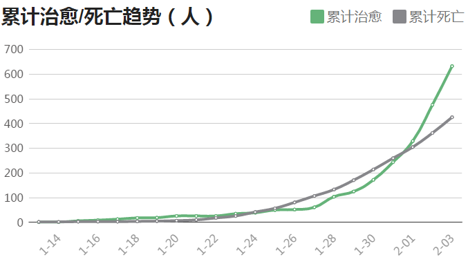 今日疫情最新動(dòng)態(tài)，小城溫馨日常的人數(shù)更新