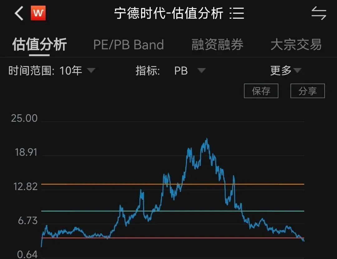 寧德時(shí)代股價(jià)最新動態(tài)，市場走勢分析與觀點(diǎn)闡述
