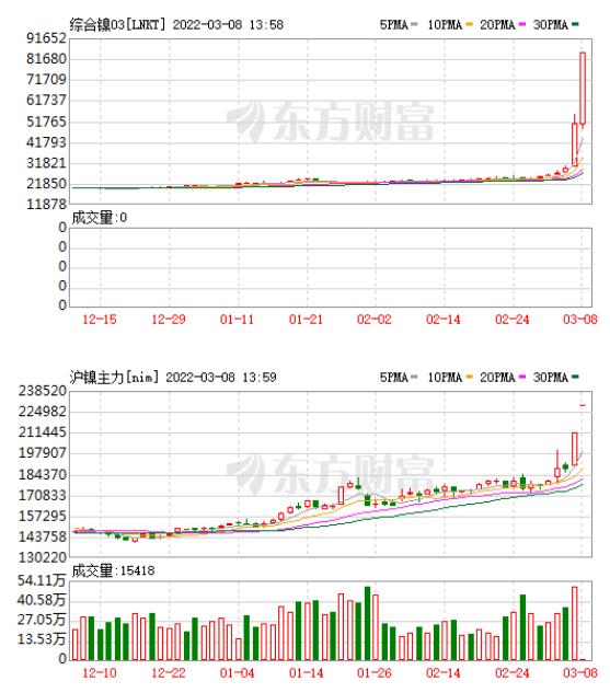 滬鎳期貨行情最新分析與展望，洞悉市場(chǎng)動(dòng)態(tài)與未來(lái)趨勢(shì)