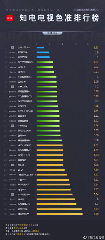 電視排名背后的成功之路，從幕后走向舞臺之巔