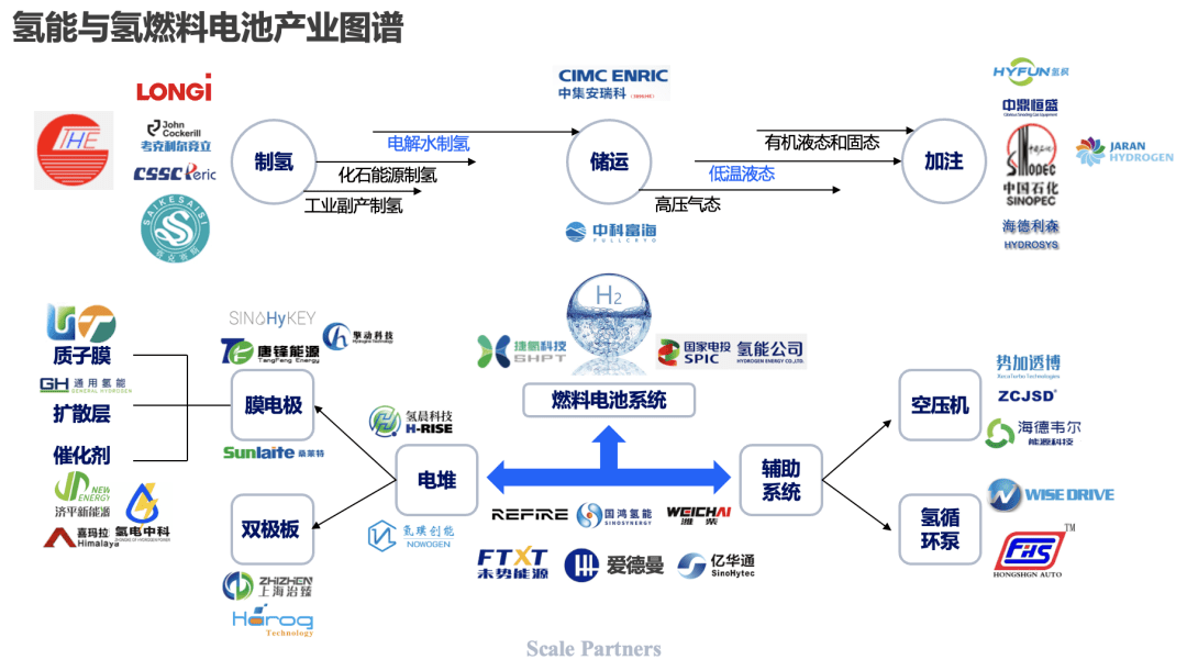 氫能源上市步驟指南，從入門到精通