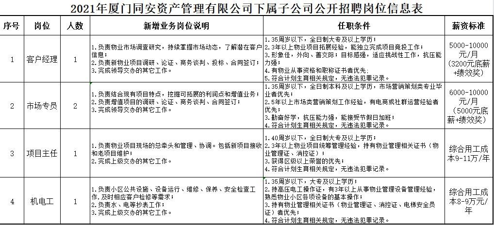 同安百姓網(wǎng)最新職位招聘，工作與友情的奇妙交匯點(diǎn)