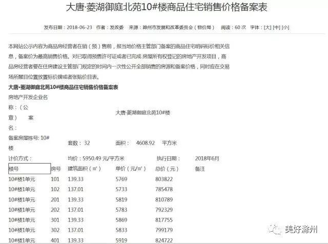 大唐菱湖御庭最新動(dòng)態(tài)與資訊??