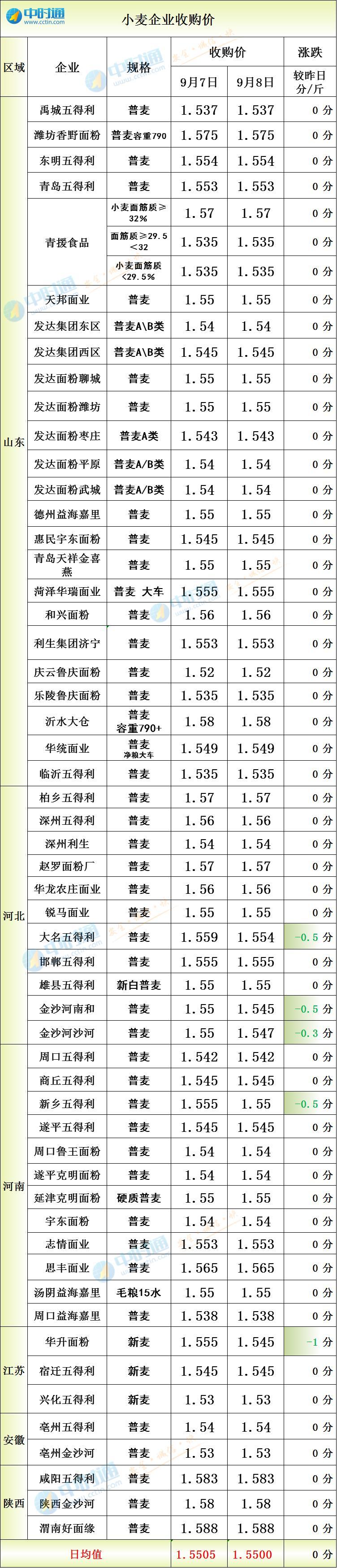 新鄉(xiāng)油價(jià)調(diào)整最新動(dòng)態(tài)，油價(jià)調(diào)整信息火熱發(fā)布！