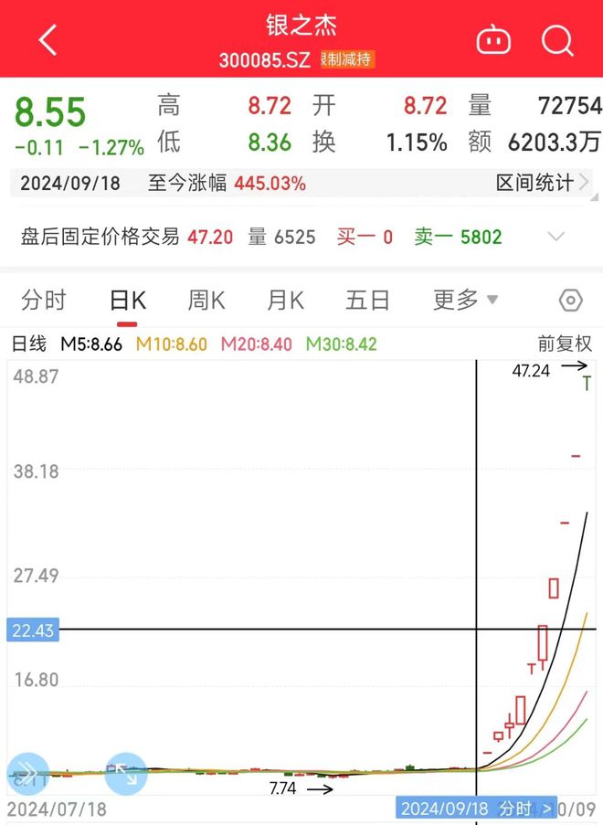 銀之杰股價(jià)最新動(dòng)態(tài)揭秘，股市中的溫情故事持續(xù)上演