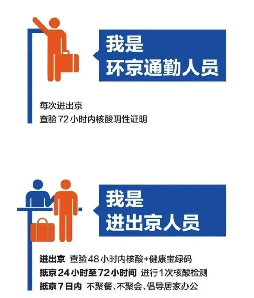 北京出入京政策最新解讀及公告???