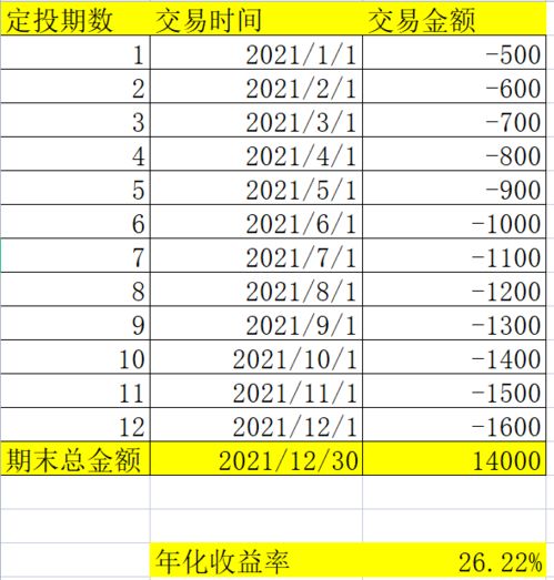 詳細(xì)步驟指南，如何計(jì)算股票收益？