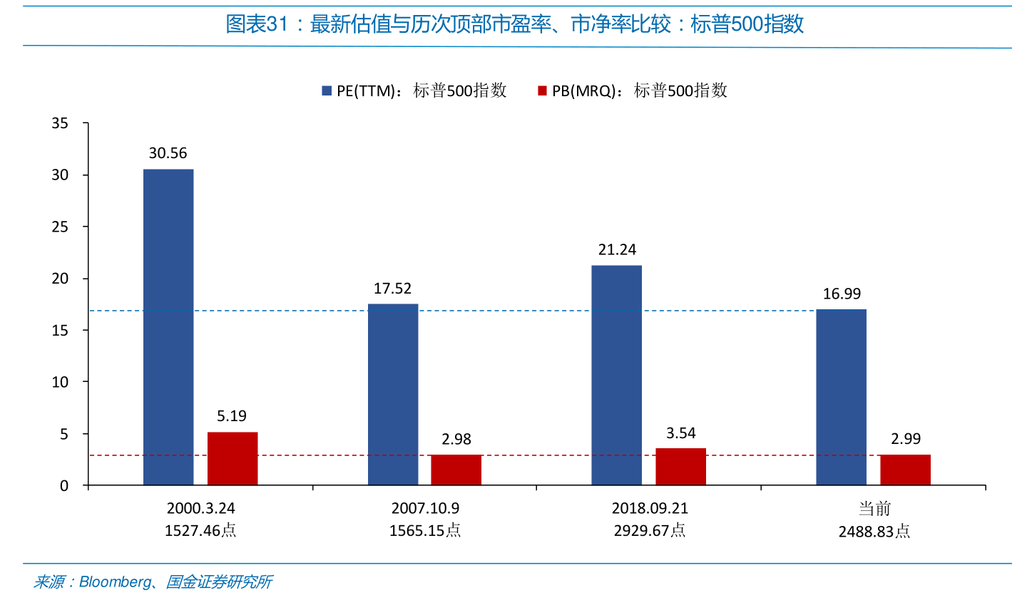 投資新星，股票硼備受矚目