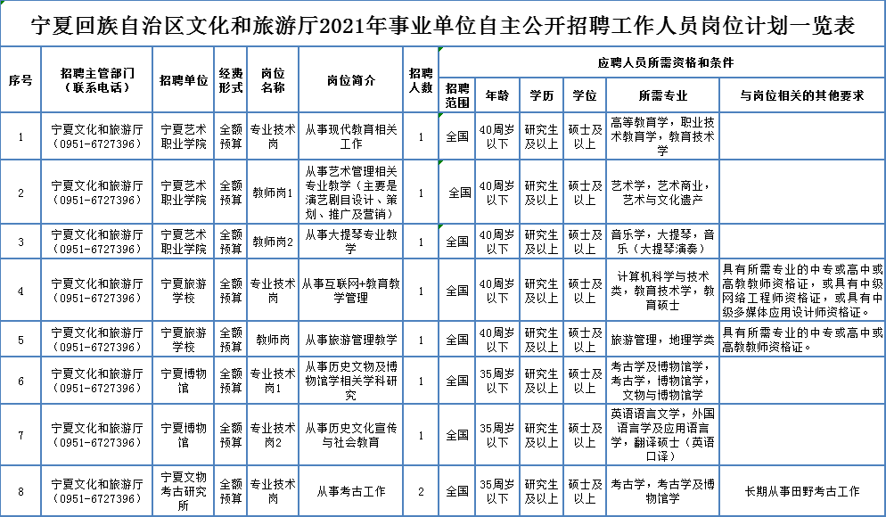 南通鋁業(yè) 第140頁