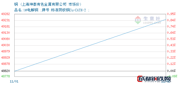 博全鋁業(yè) 第136頁