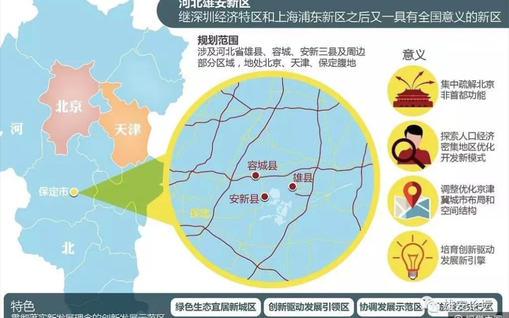 雄安最新規(guī)劃動(dòng)態(tài)詳解，觀點(diǎn)闡述與深度解析