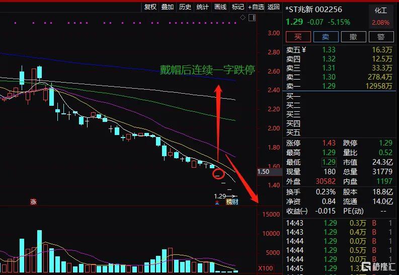 暴風(fēng)集團(tuán)股票投資視角深度剖析