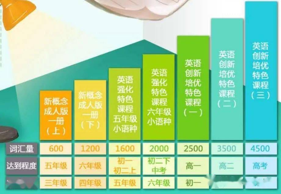 最新英語(yǔ)分組，探索與創(chuàng)新的學(xué)習(xí)方式