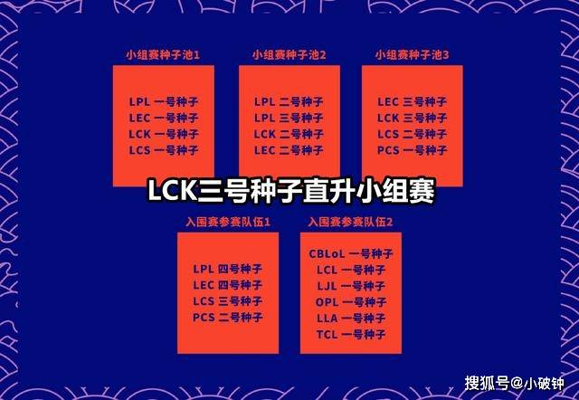 比賽搶號(hào)攻略，策略、技巧與心態(tài)全解析