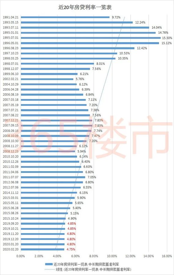 房貸利率新降低，影響、機遇與挑戰(zhàn)全面解析