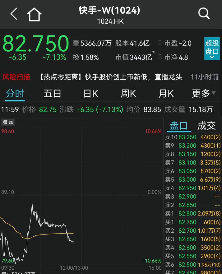 重磅推薦，行情大好股票一覽，牛股盤點(diǎn)，不容錯(cuò)過！
