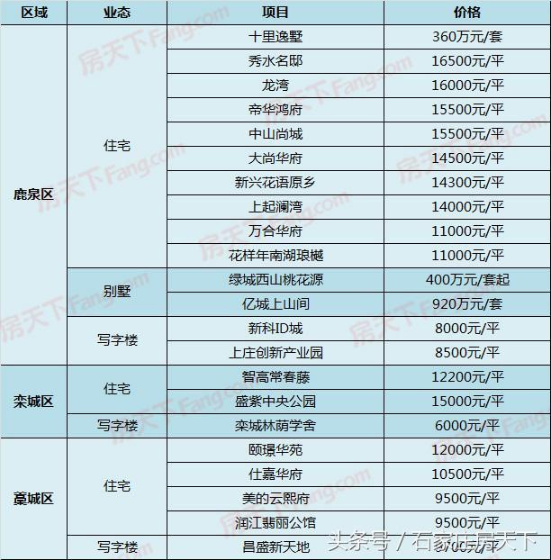 城南尚府最新價格揭秘，最新價格信息一覽???