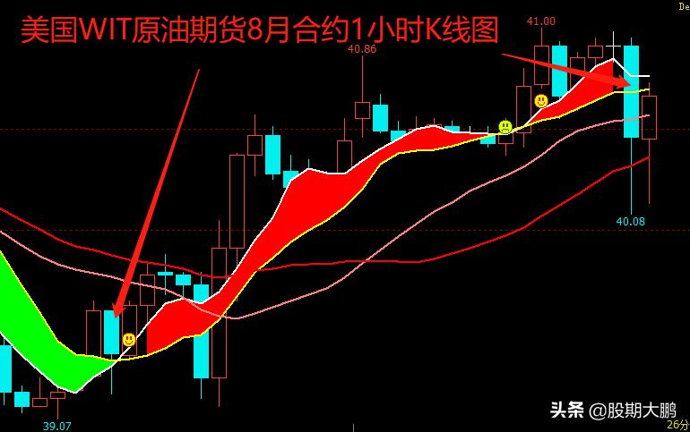今日原油行情資訊速遞，獲取與分析步驟指南