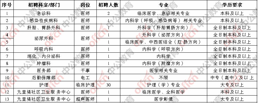 探秘成都小巷深處的醫(yī)療寶藏，最新醫(yī)院招聘信息發(fā)布！